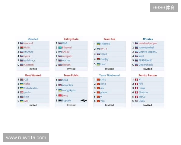 没有森哥就要开始?Tidebound新阵容出战A级